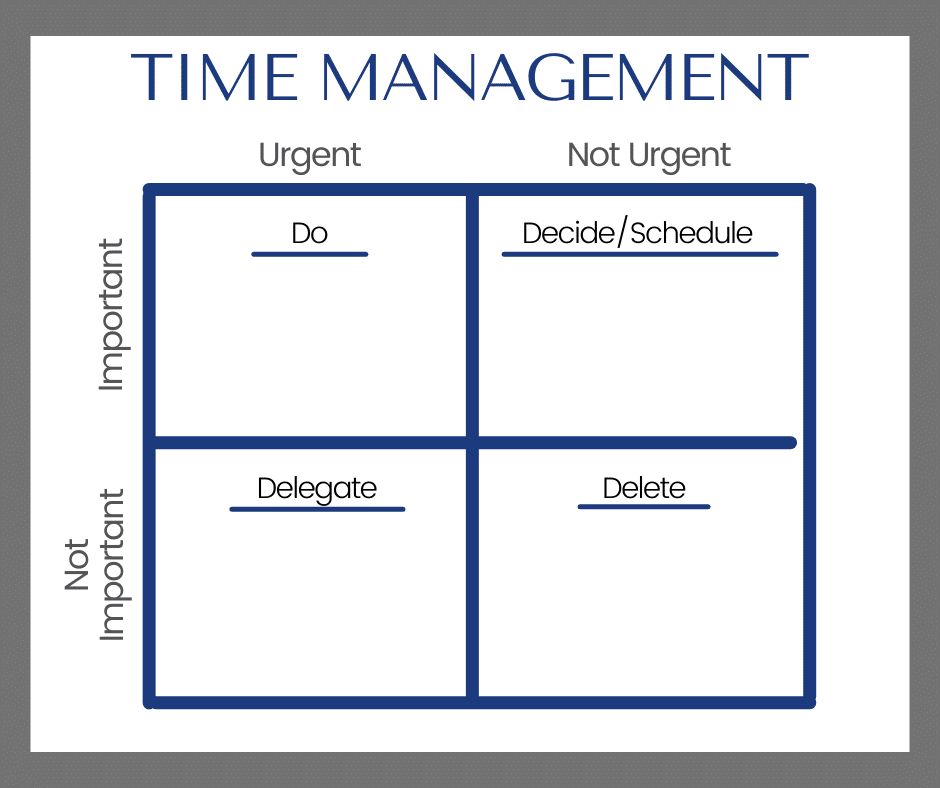 The Eisenhower Time Matrix: How to Be Efficient & Productive - We&Co